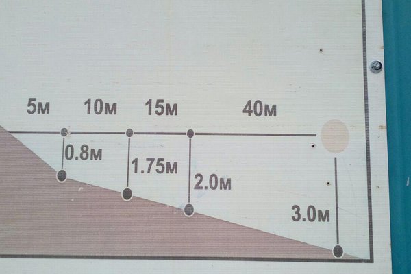 карта промера глубины Азовского моря на центральном пляже